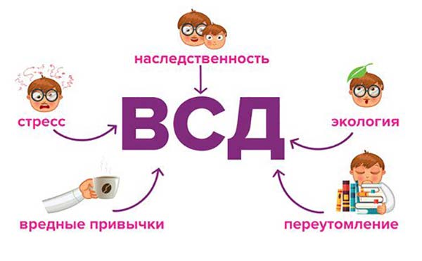 причины всд